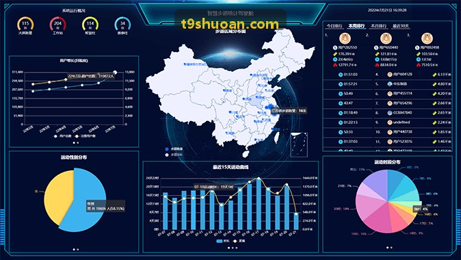 山地极端天气失温风险防控模型